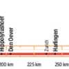 Nordseeküsten Radweg 1, Északi-tenger partjának kerékpárkalauza 1