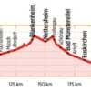 3 folyó kerékpárkalauz, 3-Flüsse-Tour